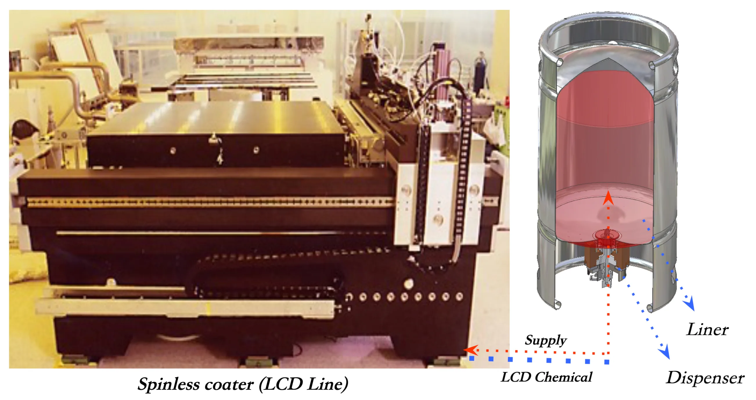 液體 (化學液體) 輸送系統 Liquid Delivery System：圖片 4